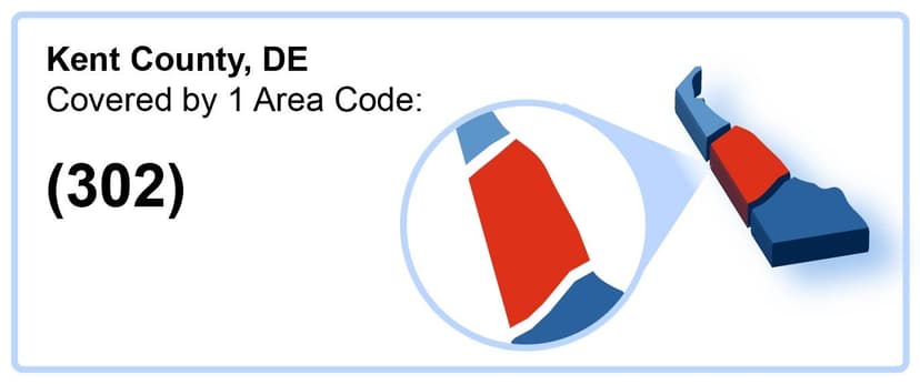 302_Area_Code_in_Kent_County_Delaware