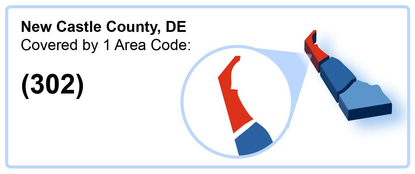 302_Area_Code_in_New Castle_County_Delaware