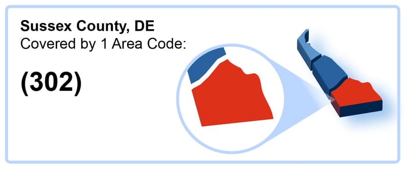 302_Area_Code_in_Sussex_County_Delaware